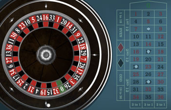 Microgaming Roulette auf dem Handy